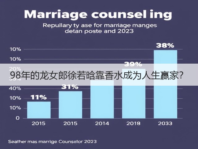 98年的龙女郎徐若晗靠香水成为人生赢家？(图2)