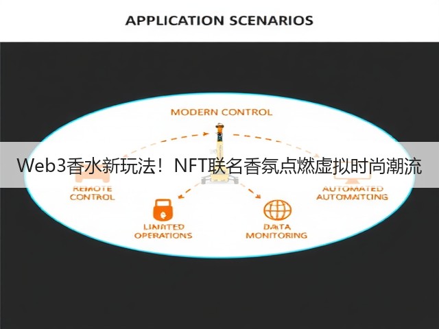 Web3香水新玩法！NFT联名香氛点燃虚拟时尚潮流(图1)